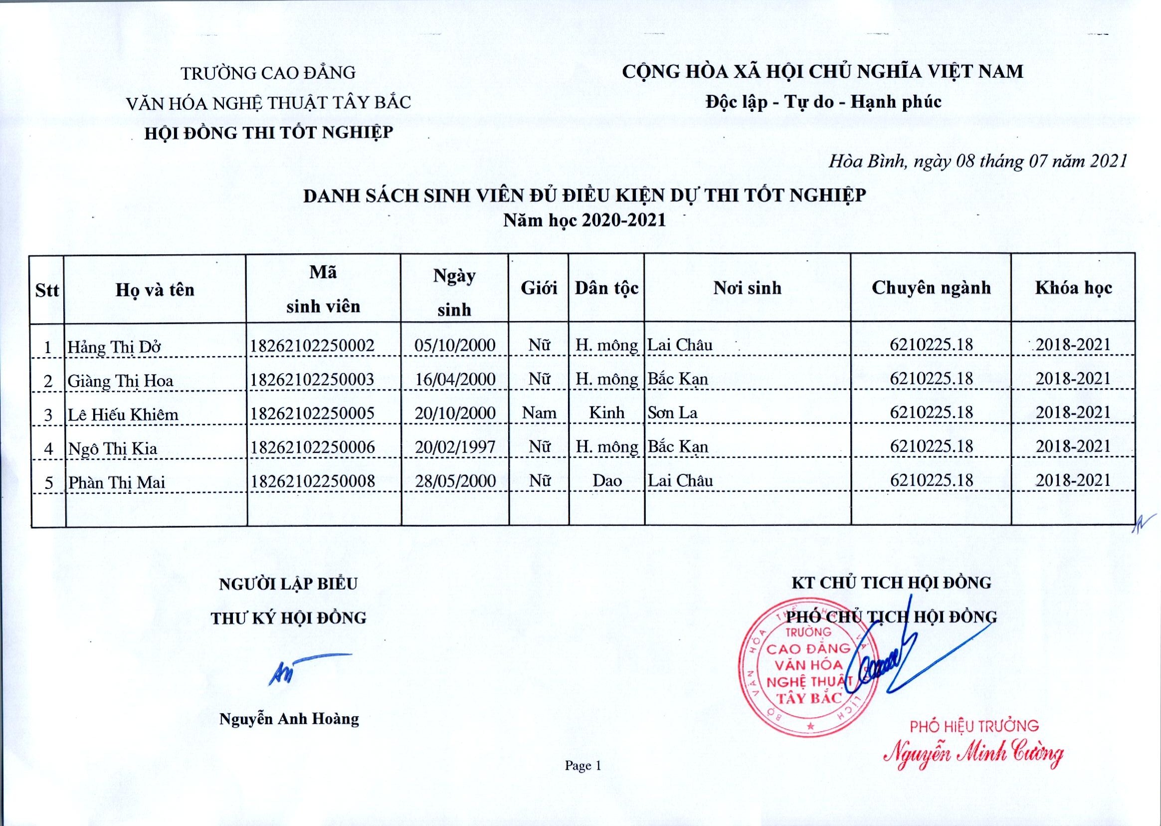 tn 2021 (2)