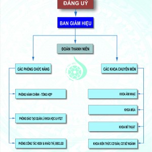 so do kiem dinh 2025