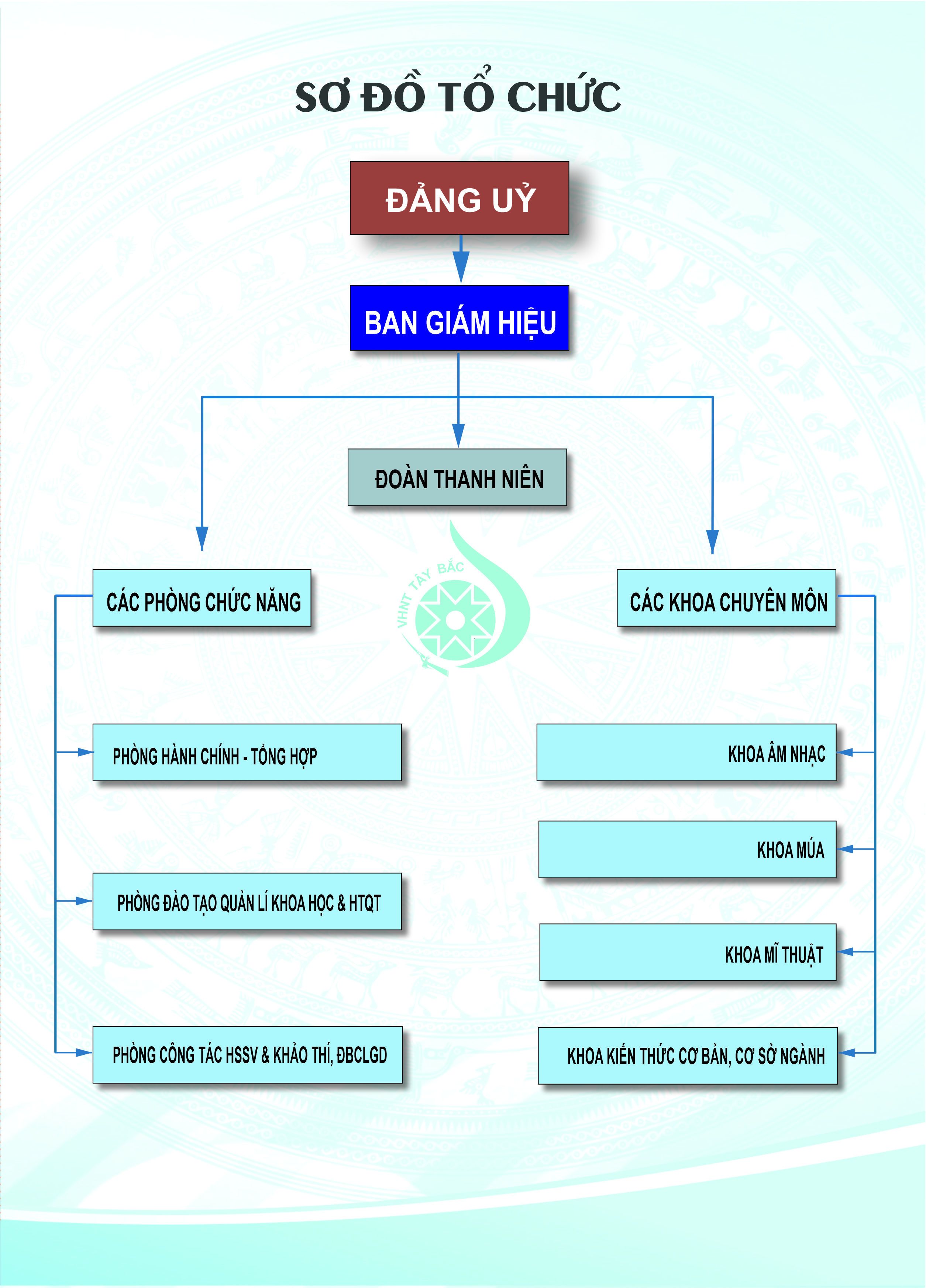 so do kiem dinh 2025